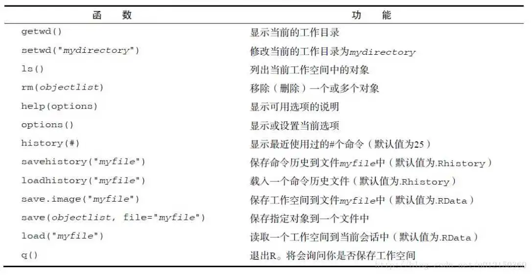 用于管理R工作空间的函数