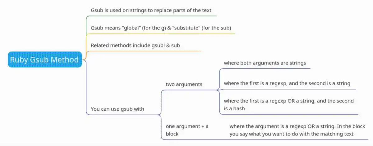 ruby-lab-code