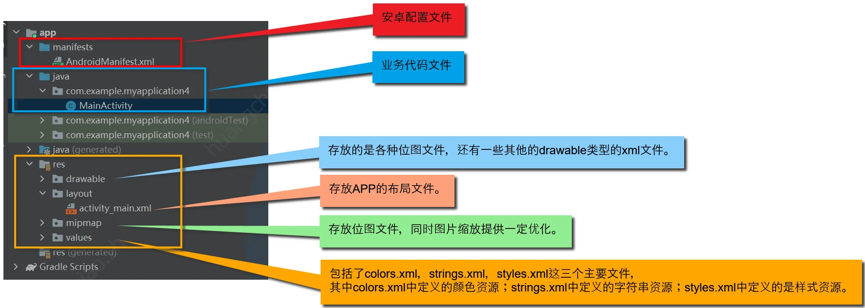 在这里插入图片描述