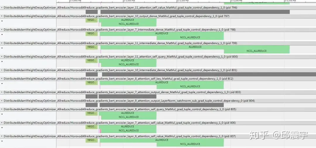 我不太懂BERT系列——BERT预训练实操总结_java_07