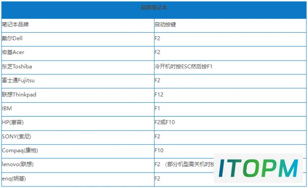 Win10系统重装遇难题：U盘启动失败，如何设置成功