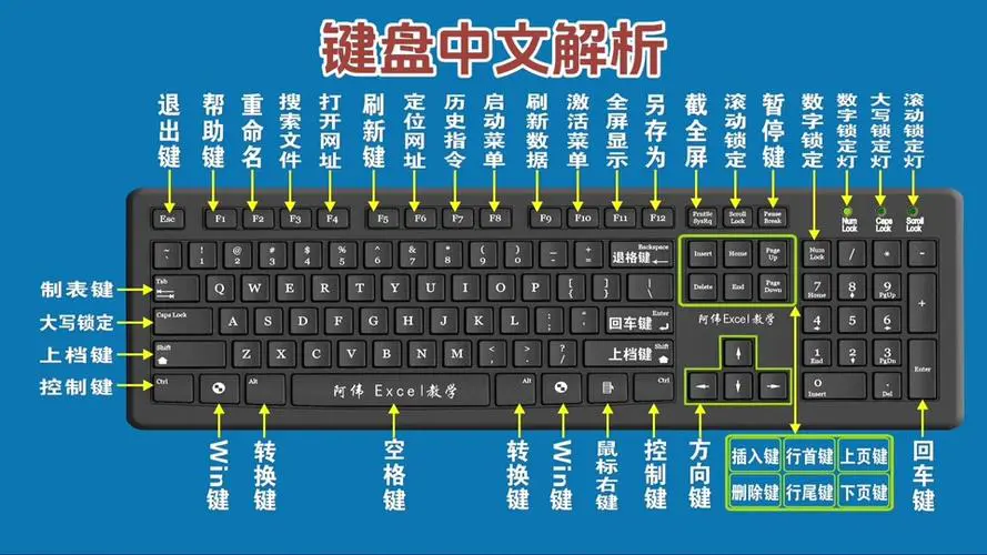 Windows 11键盘快捷键设置教程