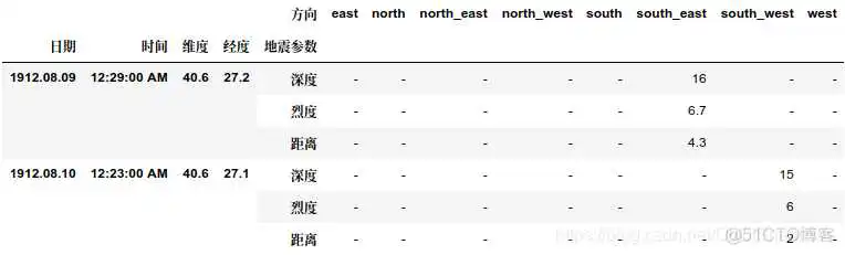 python dataframe 生成row number_数据分析_07