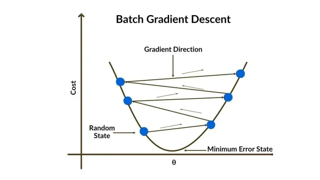 一文彻底搞懂深度学习 - 梯度下降（Gradient Descent）-AI.x社区