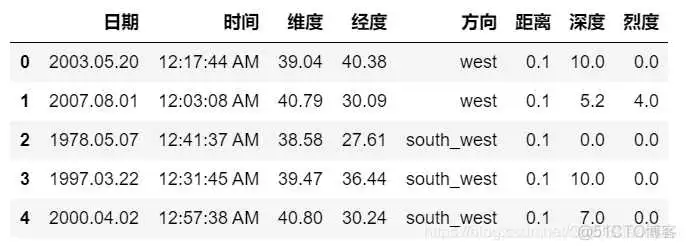 python dataframe 生成row number_Math_06