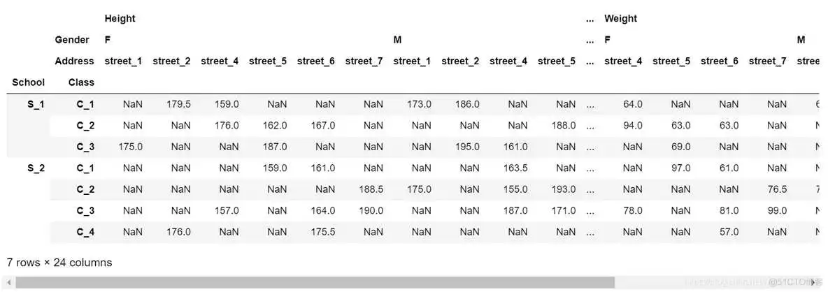 python dataframe 生成row number_数据分析_03