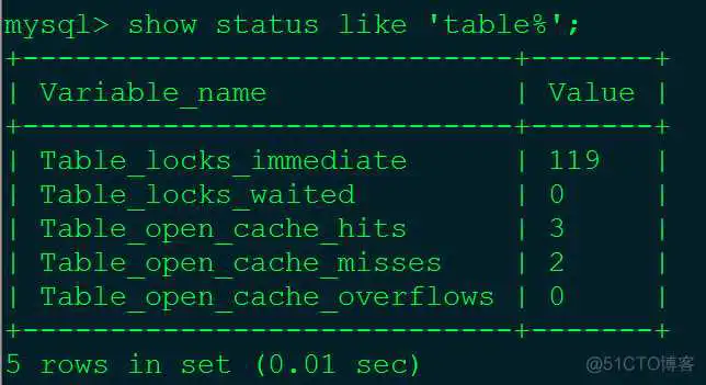 mysql 如何查看sql锁住的记录 mysql查询锁表记录_数据_15