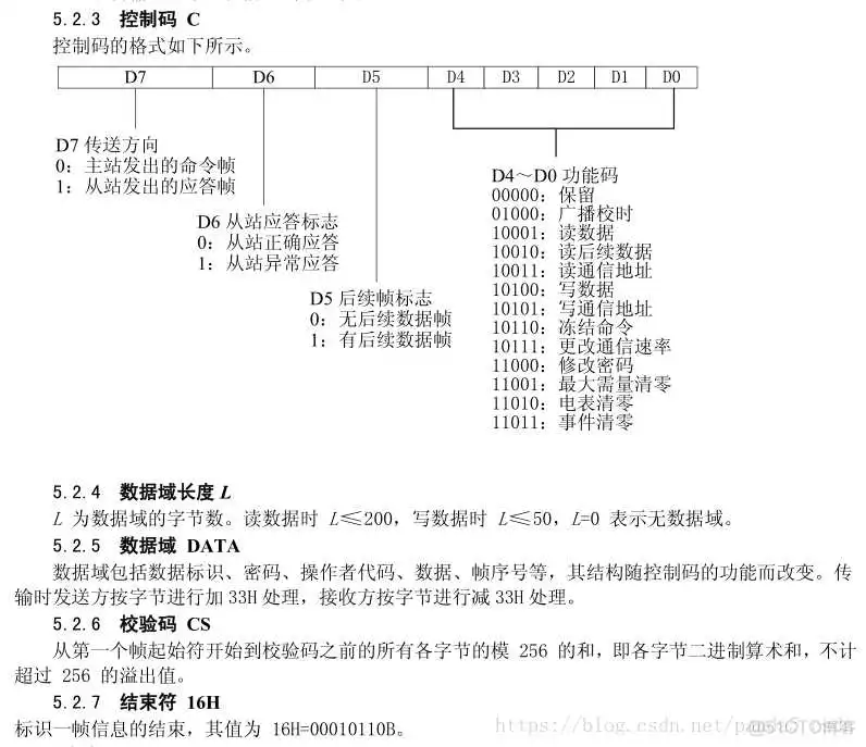 JAVA智能电表通信协议_通讯协议_02