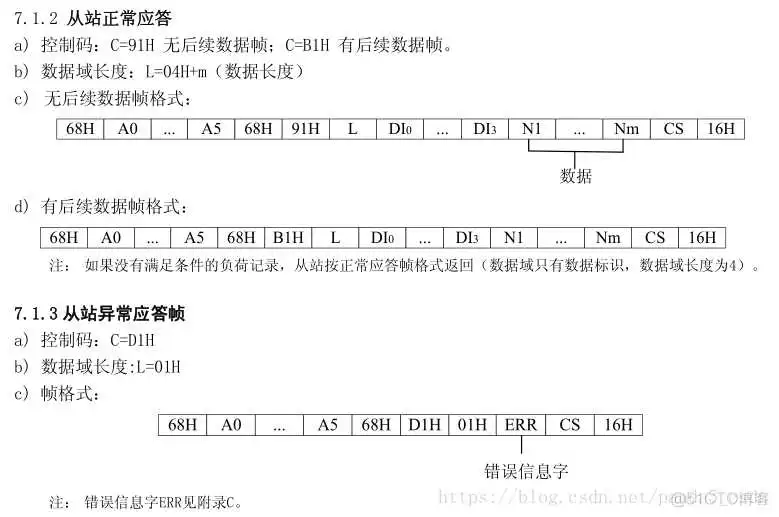 JAVA智能电表通信协议_数据_06