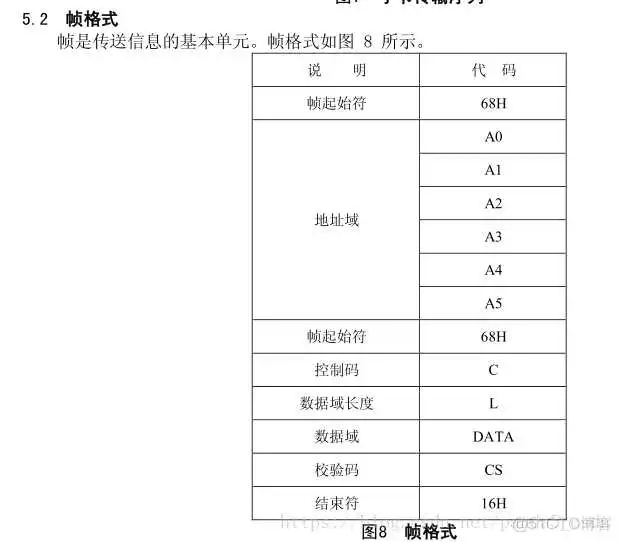 JAVA智能电表通信协议_JAVA智能电表通信协议