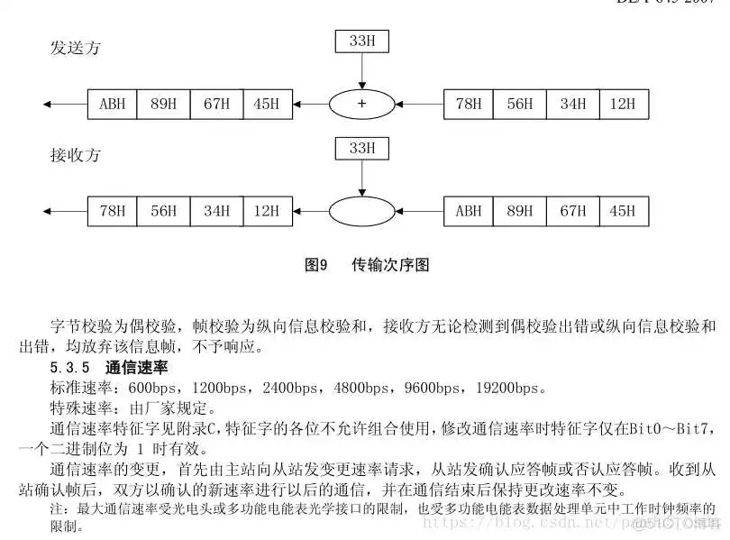 JAVA智能电表通信协议_通讯协议_04