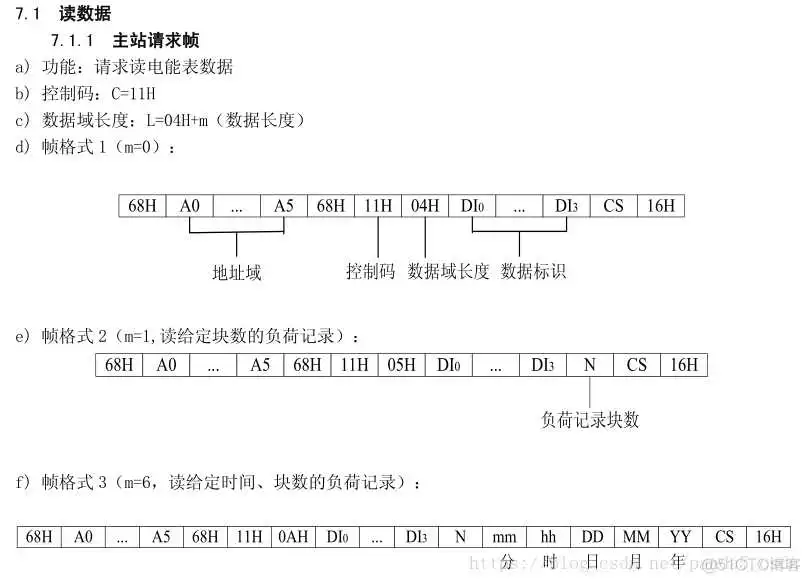 JAVA智能电表通信协议_JAVA智能电表通信协议_05