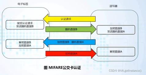 重装windows系统会清除数据吗