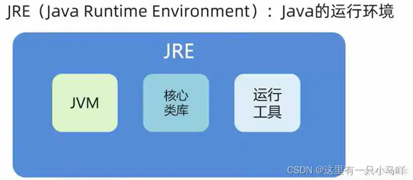 java编程软件教程 java编程教学视频_servlet_28