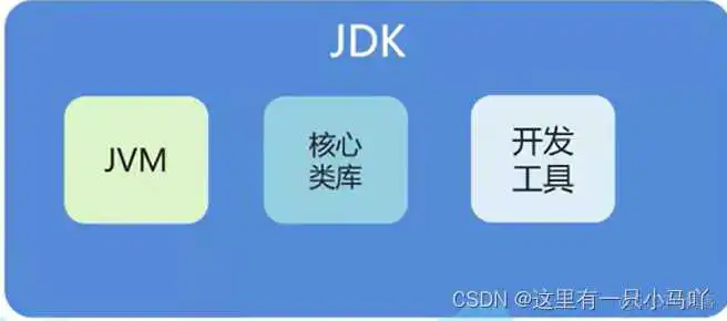 java编程软件教程 java编程教学视频_jvm_27