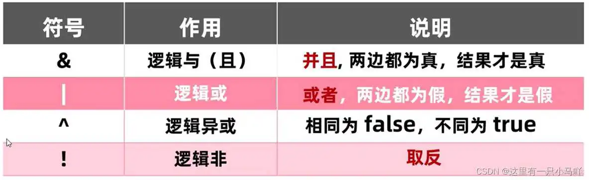 java编程软件教程 java编程教学视频_jvm_50