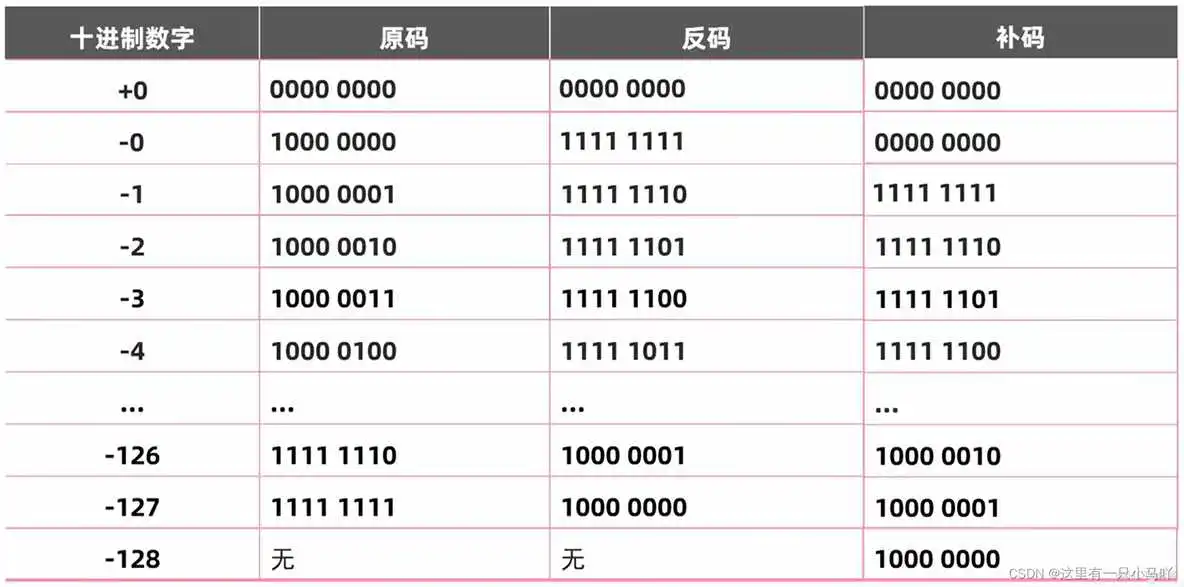 java编程软件教程 java编程教学视频_servlet_58