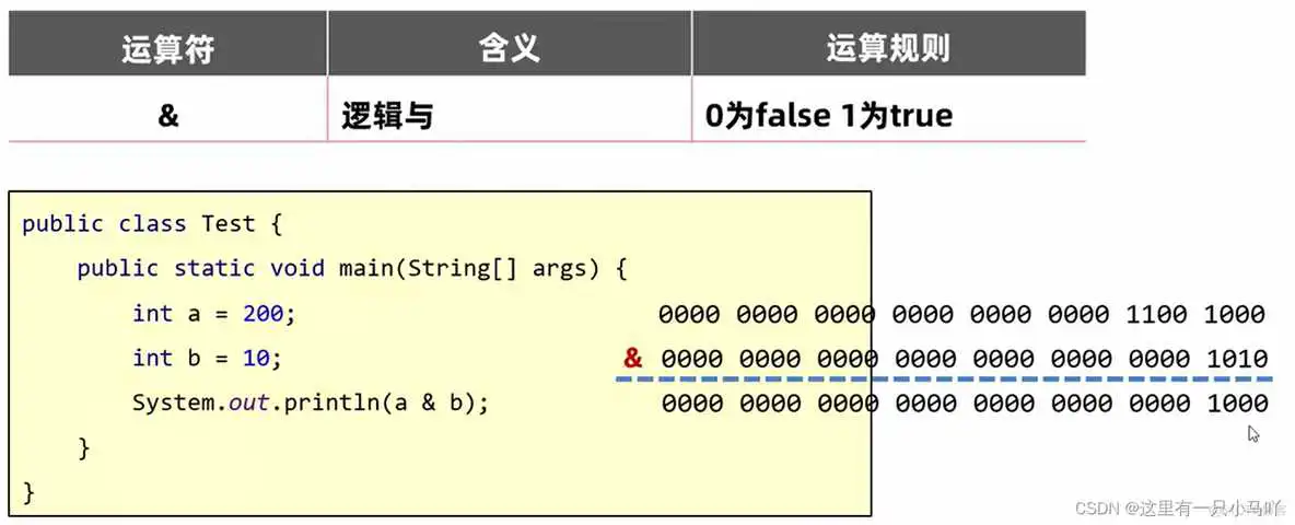 java编程软件教程 java编程教学视频_java_62