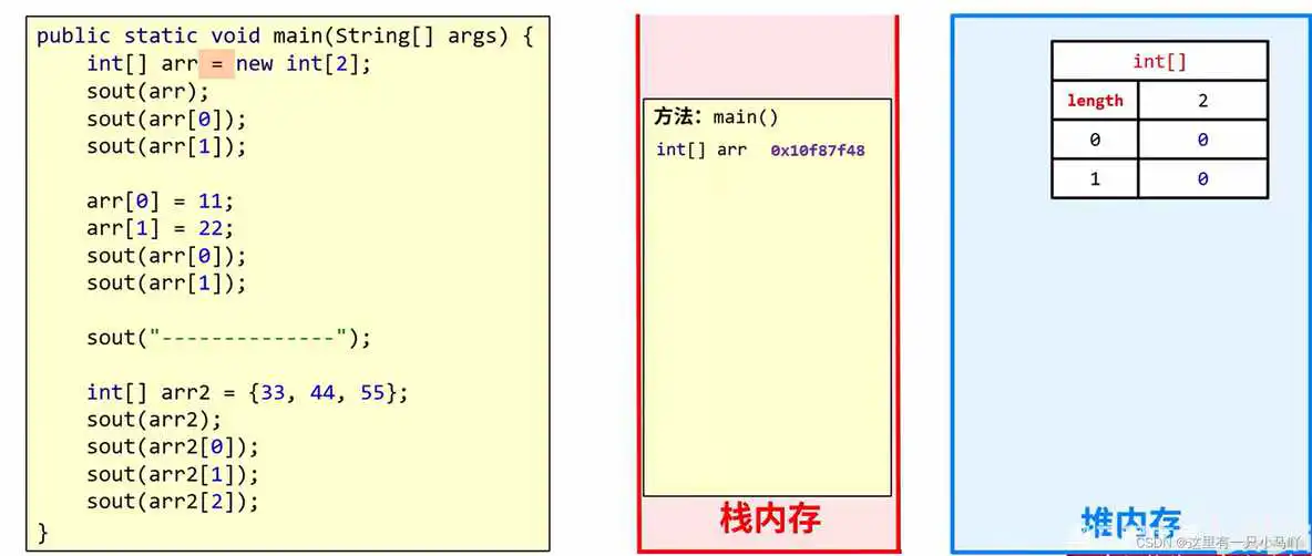 java编程软件教程 java编程教学视频_jvm_82