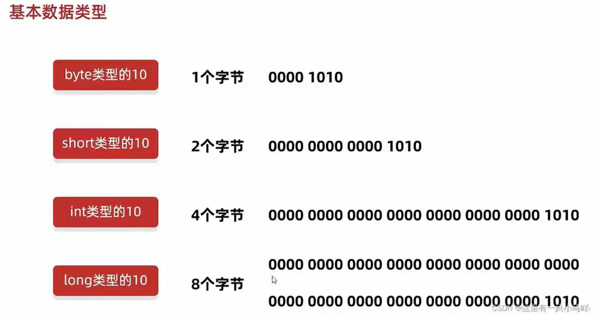 java编程软件教程 java编程教学视频_jvm_59