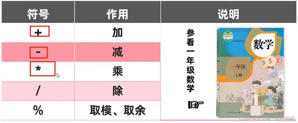 java编程软件教程 java编程教学视频_java_42