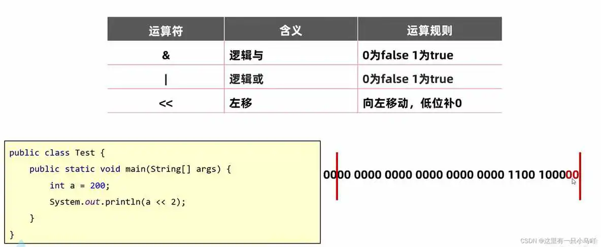 java编程软件教程 java编程教学视频_servlet_64