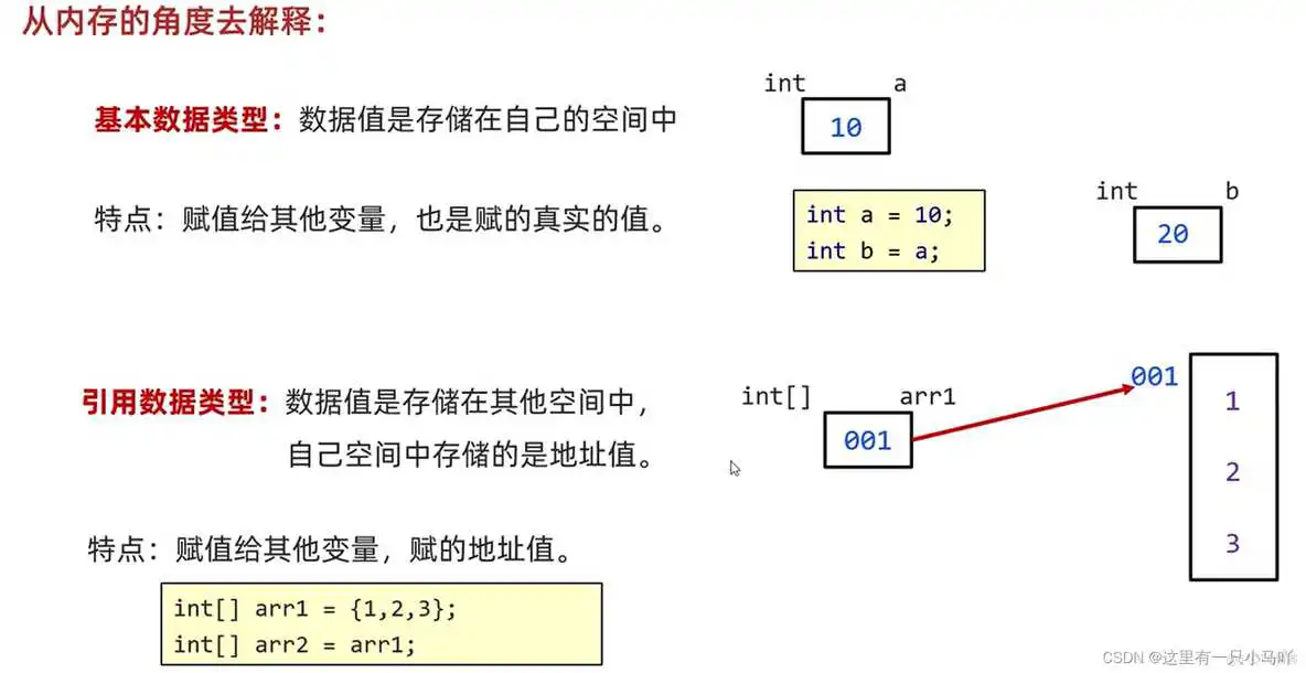 java编程软件教程 java编程教学视频_servlet_95