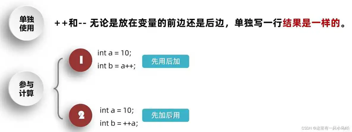 java编程软件教程 java编程教学视频_java_48