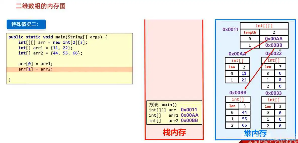 java编程软件教程 java编程教学视频_java_108