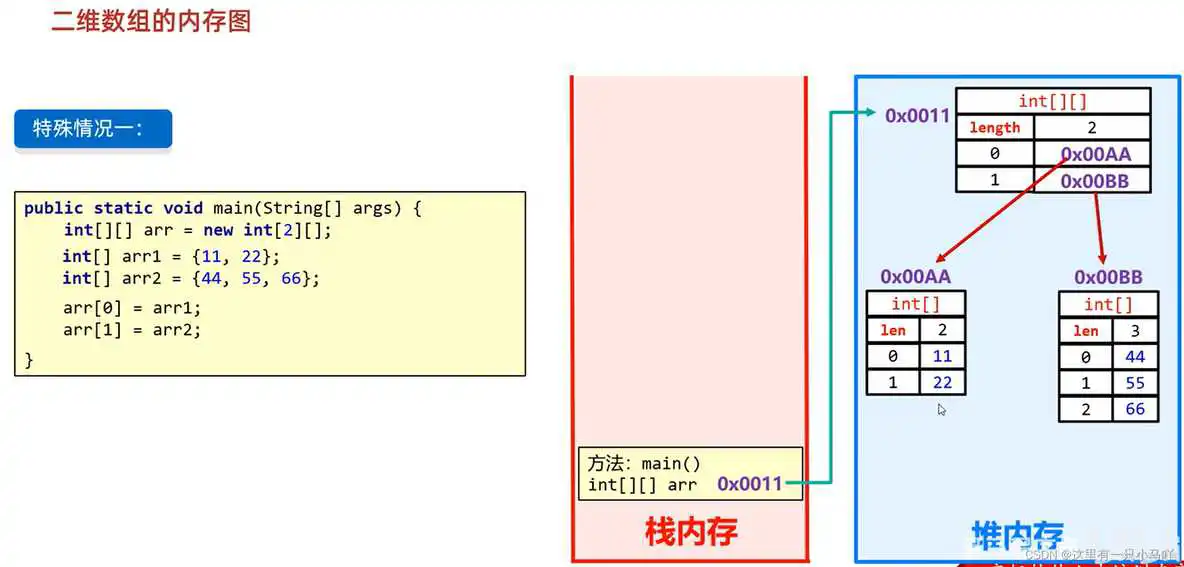 java编程软件教程 java编程教学视频_java编程软件教程_106