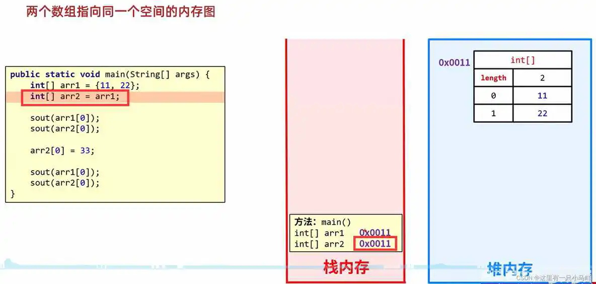 java编程软件教程 java编程教学视频_jvm_85