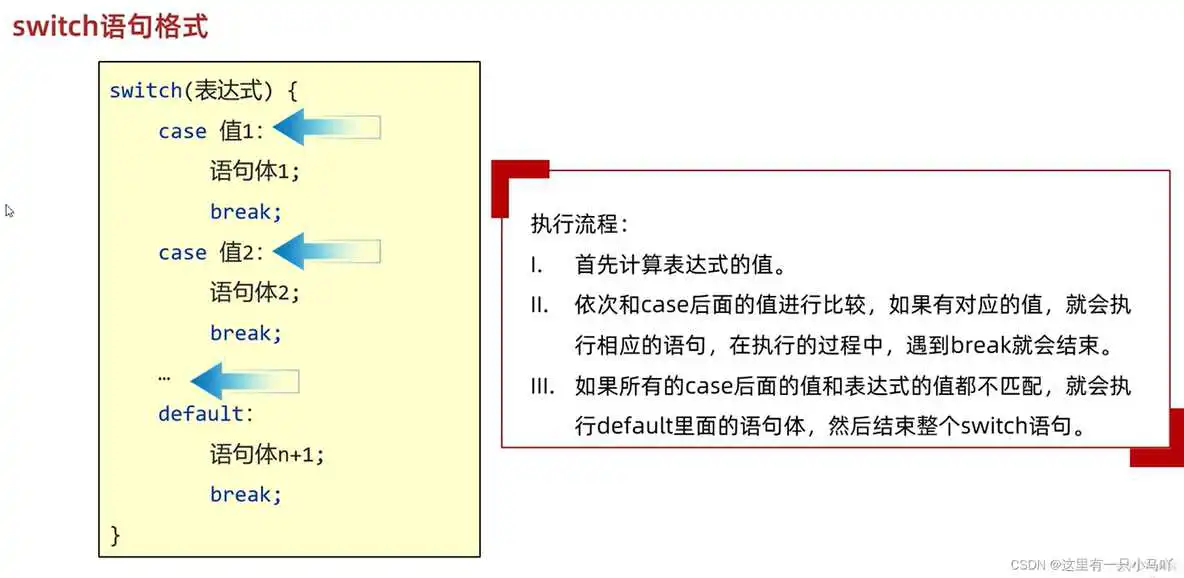 java编程软件教程 java编程教学视频_jvm_68