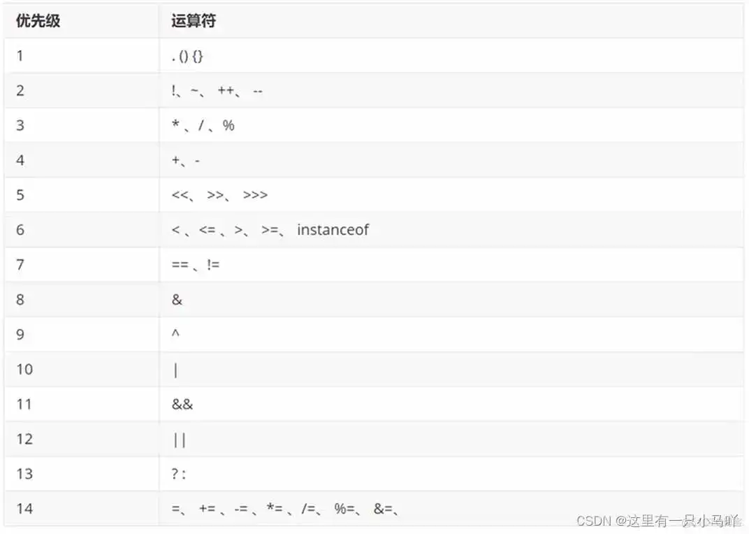 java编程软件教程 java编程教学视频_jvm_54