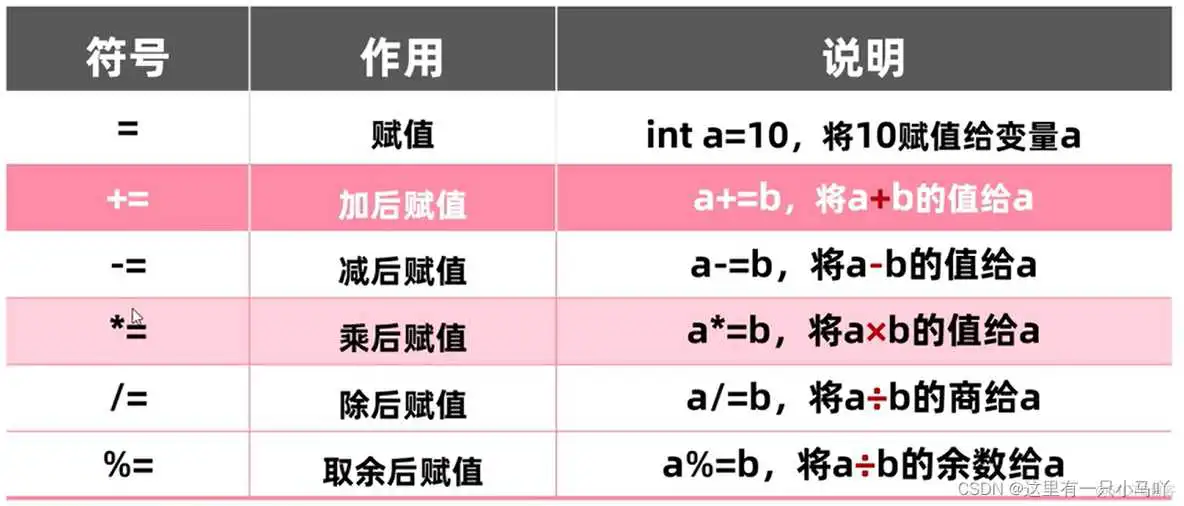 java编程软件教程 java编程教学视频_java编程软件教程_49