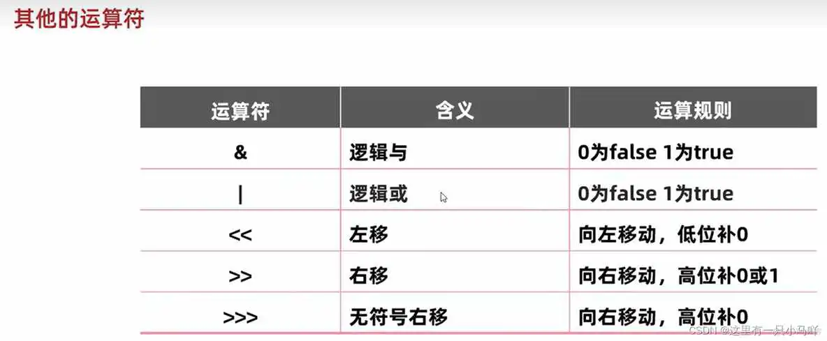 java编程软件教程 java编程教学视频_jvm_61