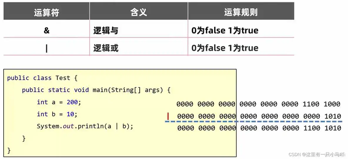 java编程软件教程 java编程教学视频_System_63