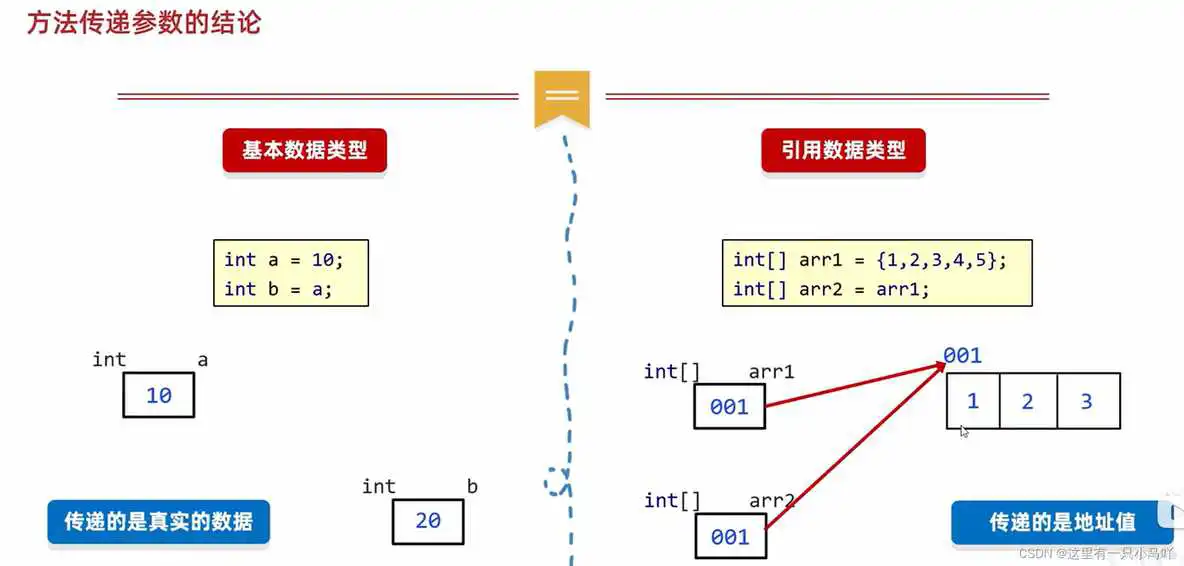 java编程软件教程 java编程教学视频_java_100