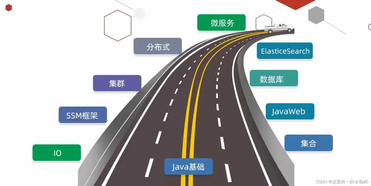 java编程软件教程 java编程教学视频_servlet