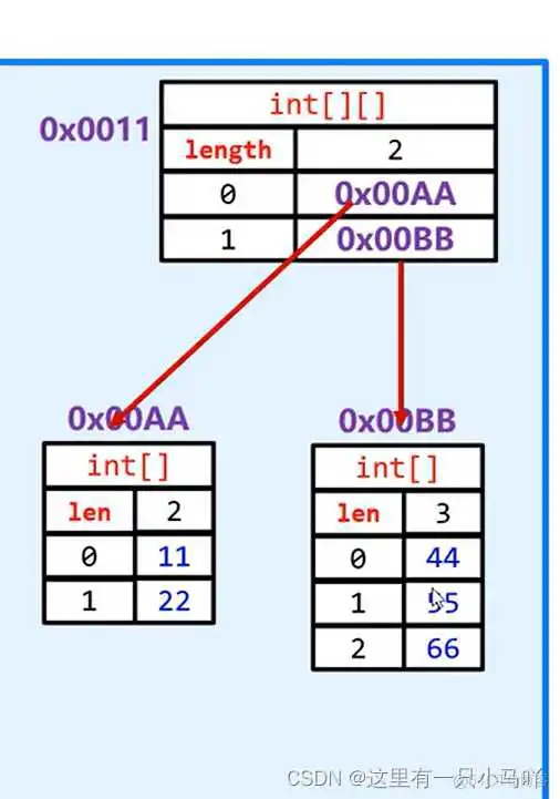 java编程软件教程 java编程教学视频_servlet_109