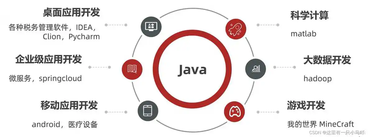 java编程软件教程 java编程教学视频_servlet_21