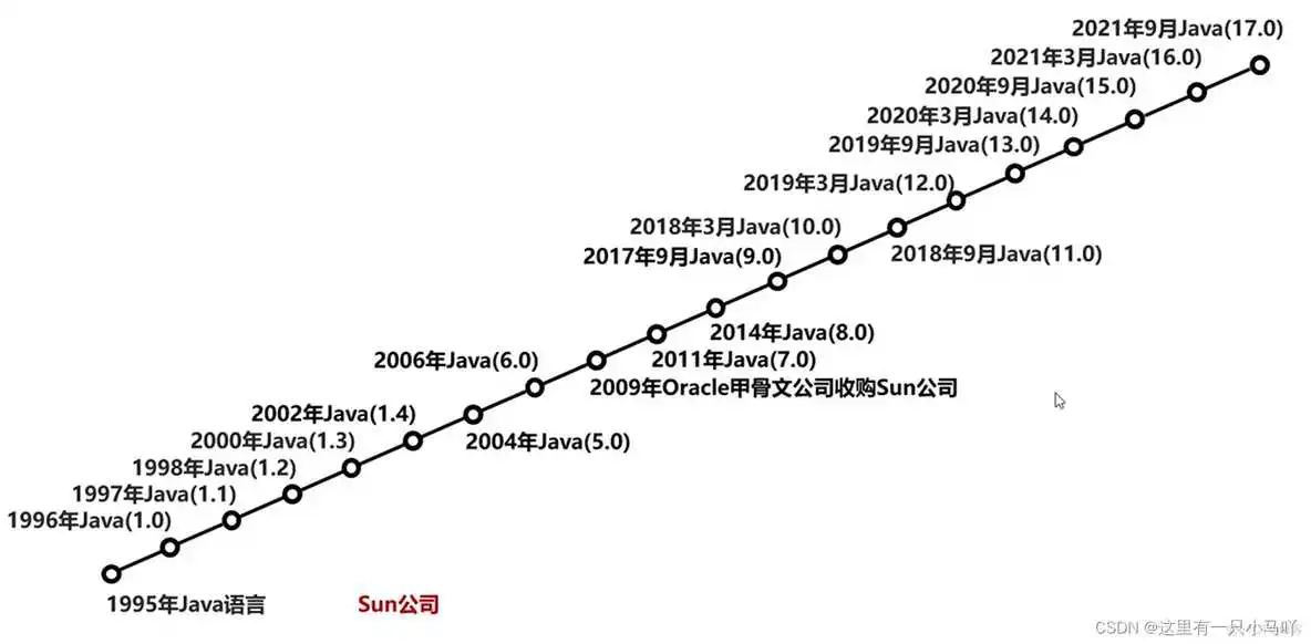 java编程软件教程 java编程教学视频_servlet_16