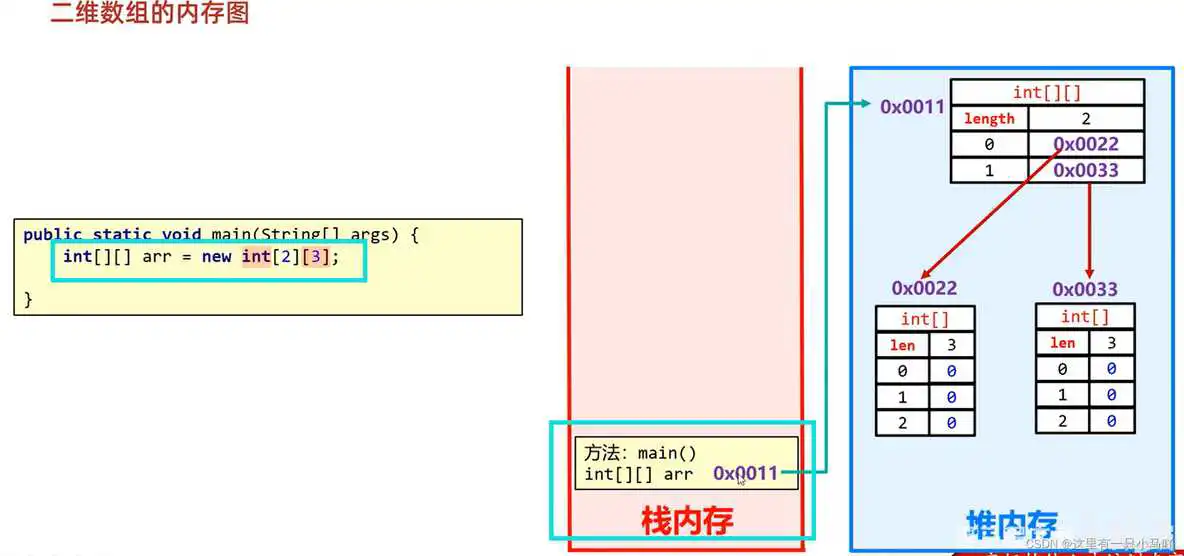 java编程软件教程 java编程教学视频_servlet_105