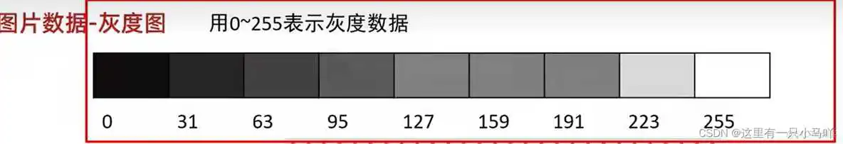 java编程软件教程 java编程教学视频_servlet_35