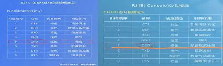 网工可以了解的一些console线知识_串口通信_05