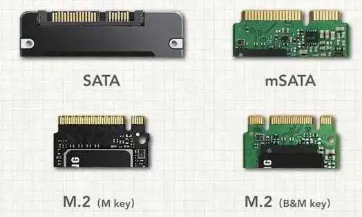 SATA接口和M.2接口区别