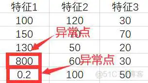 机器学习 | 特征工程（数据预处理、特征抽取）_数据_10