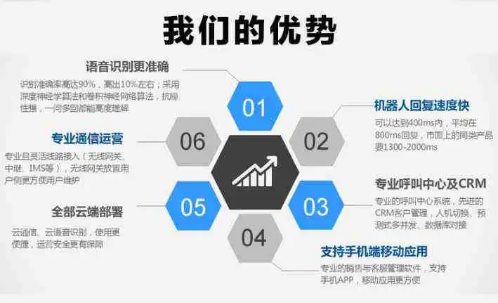 AI智能机器人编程：从入门到精通教程及使用方法详解