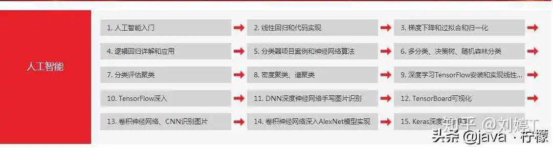 AI智能机器人编程：从入门到精通教程及使用方法详解