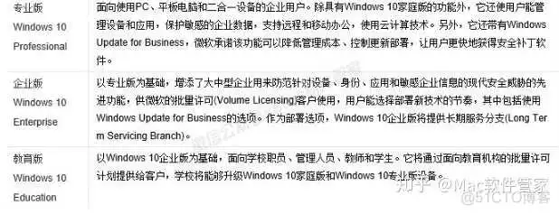 Mac安装win10双系统教程_windows系统_11