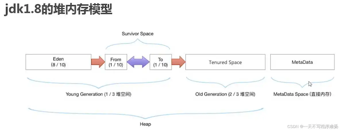 java面试 JVM调优 jvm调优实战简书_java_36